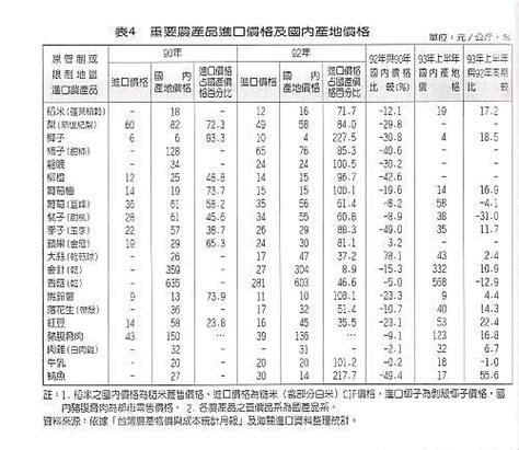 韭菜價格|農產品產地價格查詢